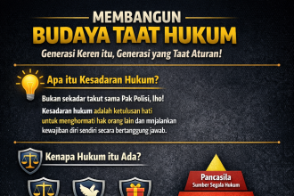 PPKN Kelas 10 : Membangun Budaya Taat Hukum