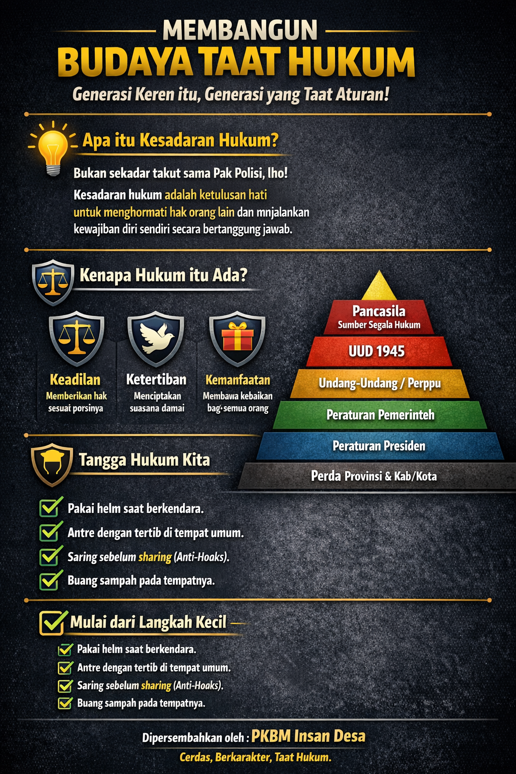 PPKN Kelas 10 : Membangun Budaya Taat Hukum